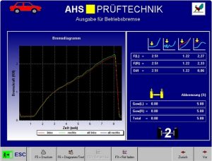Frenometro programa picaro AHS-c